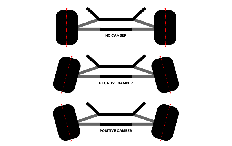 {Camber Explanation Image?}