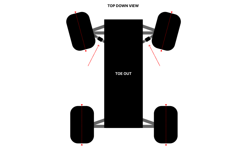 {Toe Linkages That Connect From Steering Linkage to Wheel Knuckle}